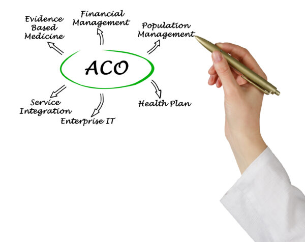 ACO, Accountable Care OrganizationsAccountable Care Organizations